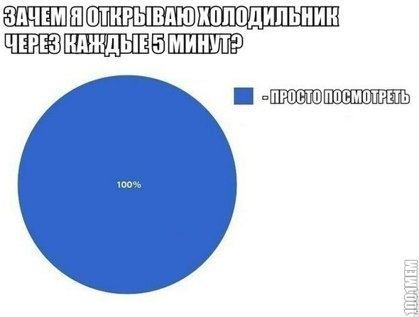 инфа сотка