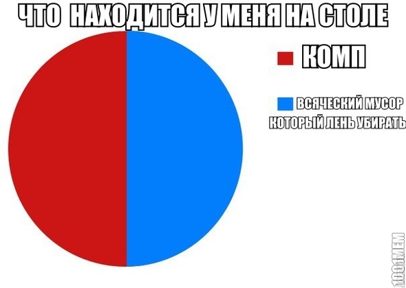 инфа сотка