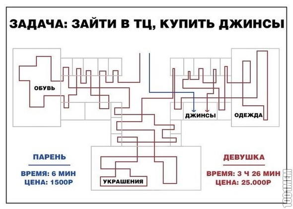 мужик и женщина