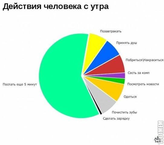 как всегда)