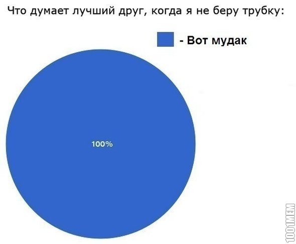 мудак