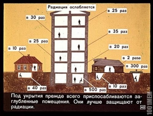 Следует знать