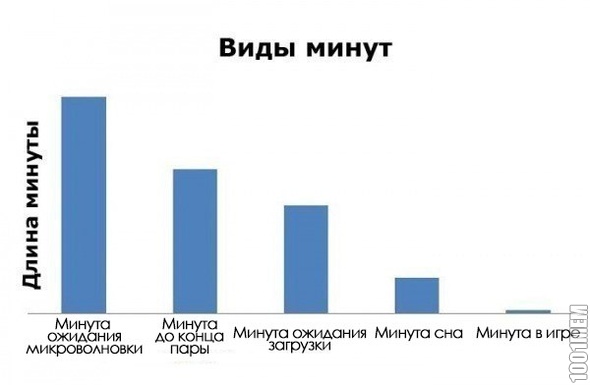 Лучше бы всё наоборот