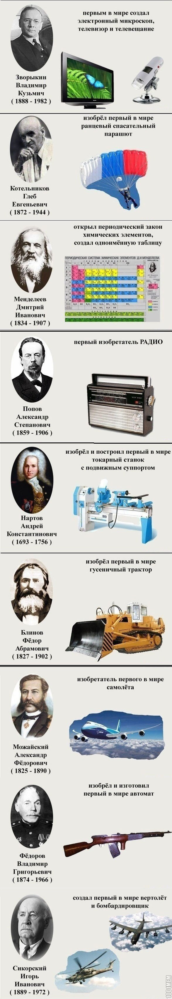 Знай свою историю