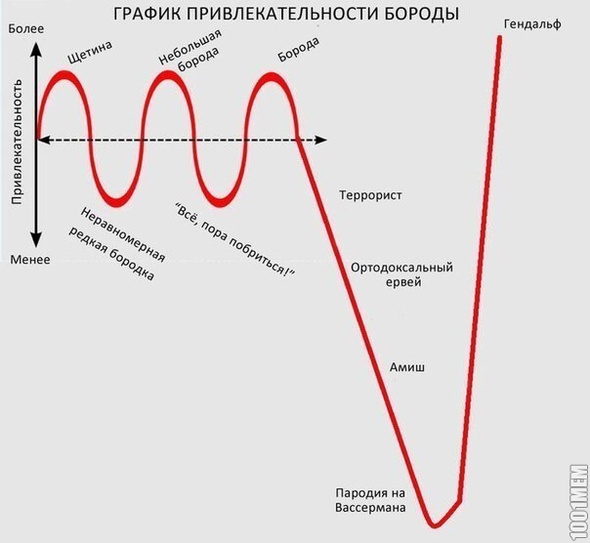 На заметку