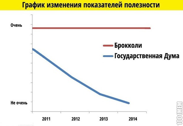 Действительно