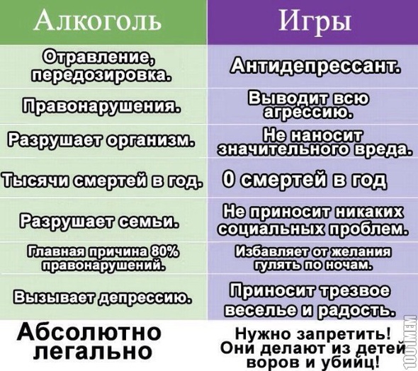 не понимаю людей которые против игр