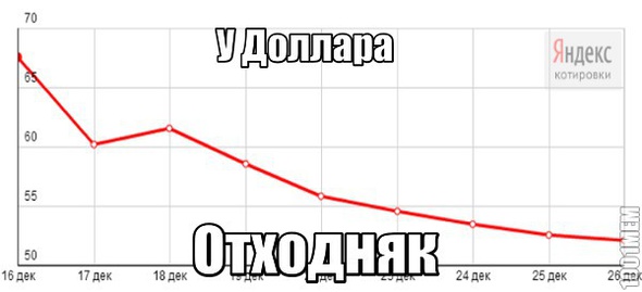 Доллар