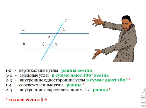 параллельные прямые