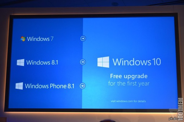 "Владельцы Windows 7, 8.1 и Windows Phone 8.1 смогут бесплатно обновиться до Windows 10 в первый год её запуска"