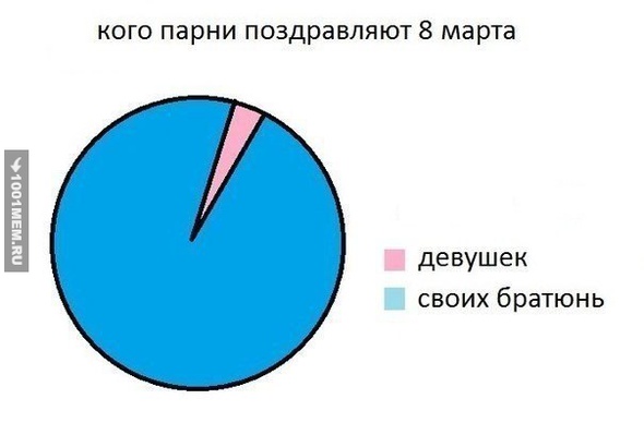 немного статистики)