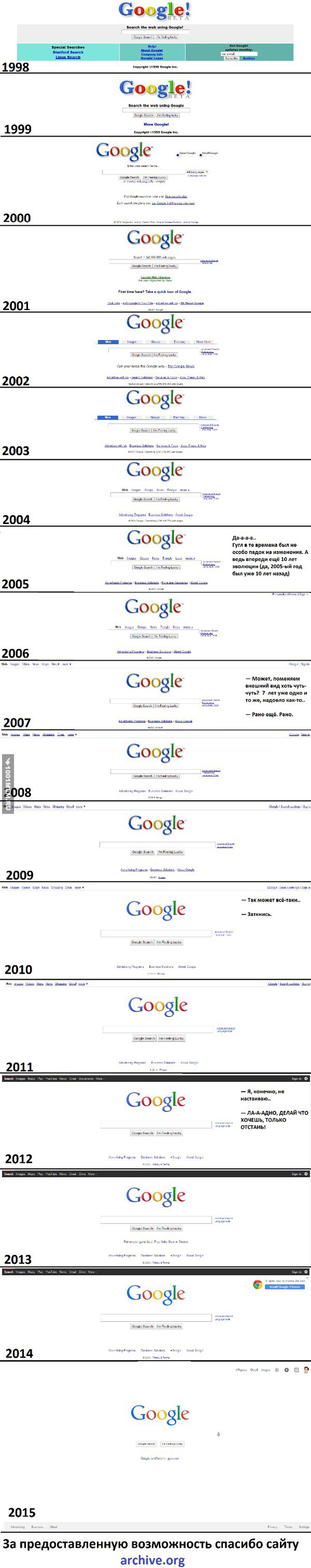 Эволюция сайта Google с 1998 по сей день.