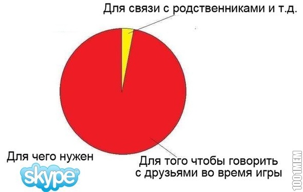 для чего он нужен?