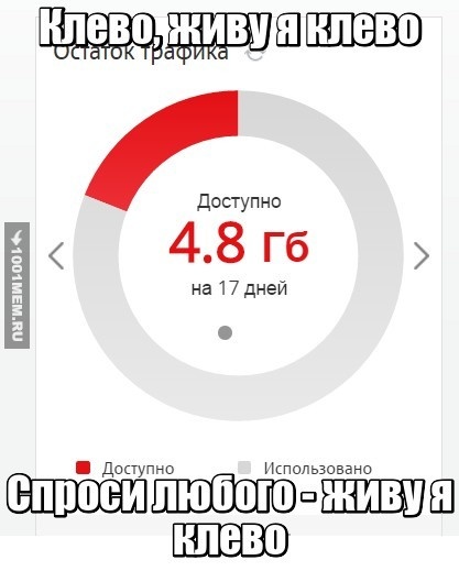 Когда в жизни все плохо но ты все равно говоришь себе что у тебя все клево