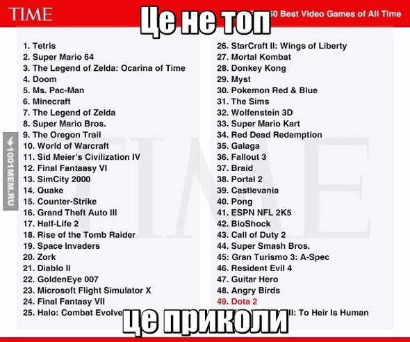 Журнал Time опубликовал топ 50 лучших игр — и я от него в ужасе