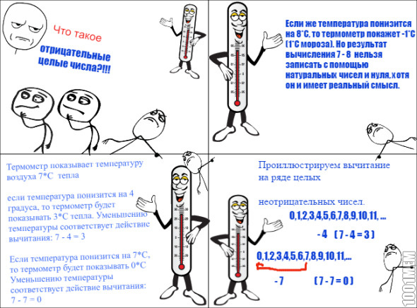 Тема отрицательных целых чисел.