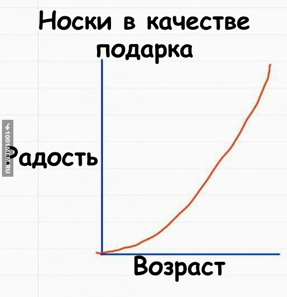 Грустная правда жизни