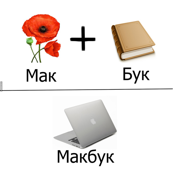 мак+бук=макбук